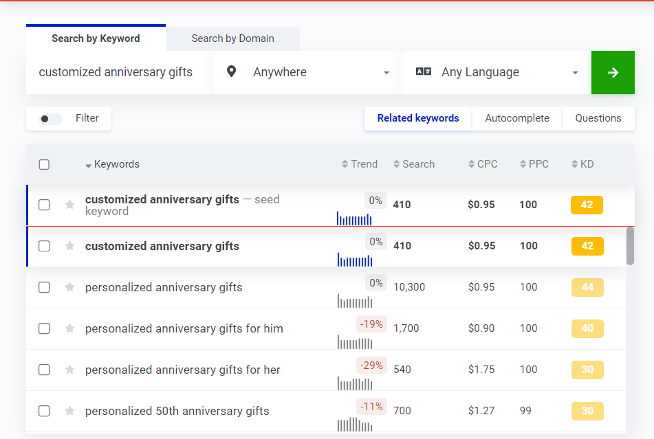 Barnacle Keyword Research