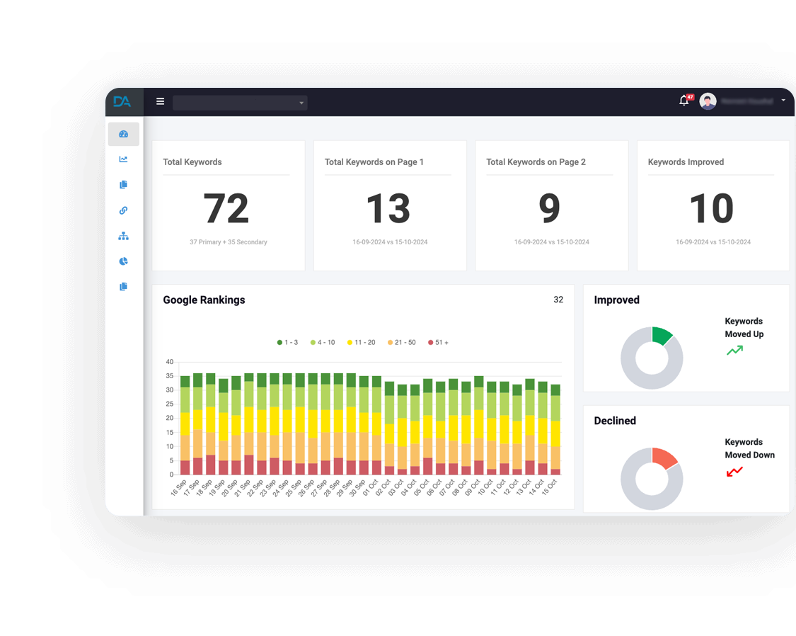 COMPAIGNS OVERVIEW