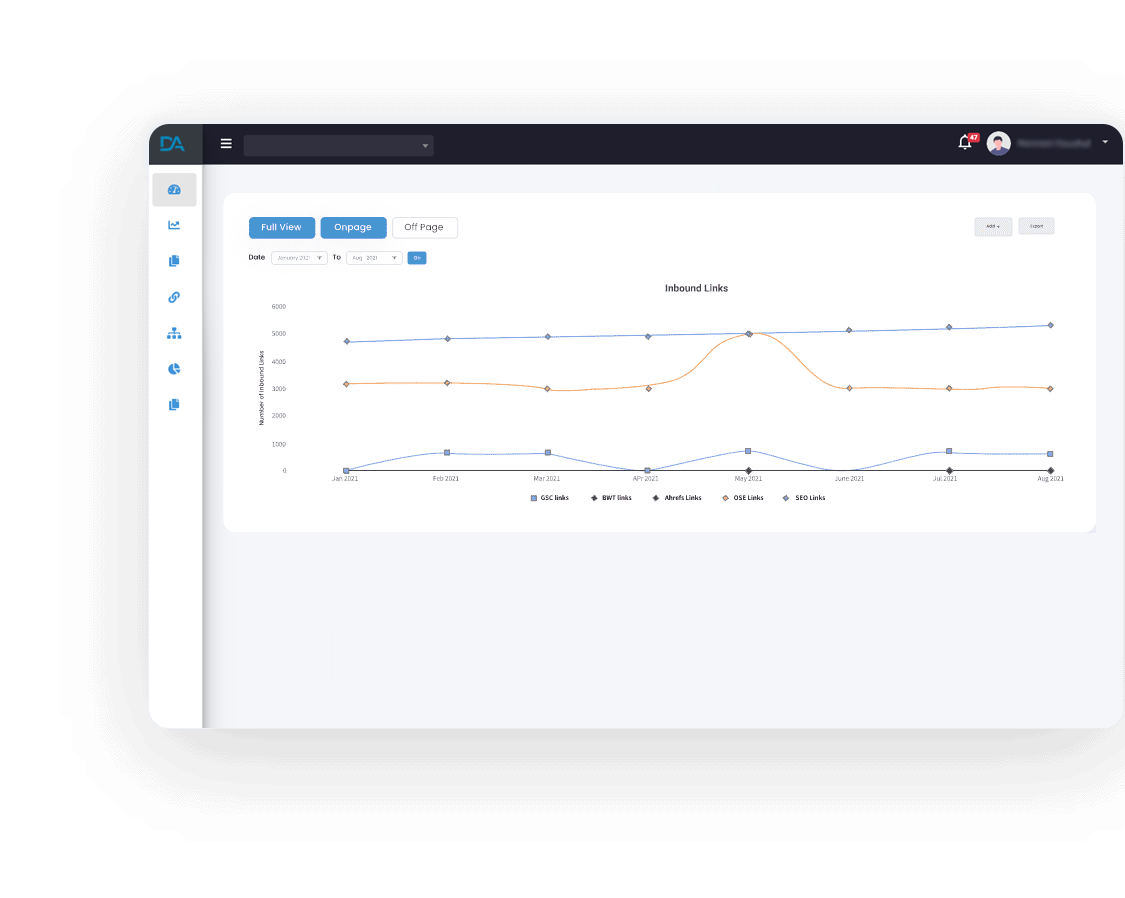 INBOUND LINKS AND INDEXED PAGE MMONITORING