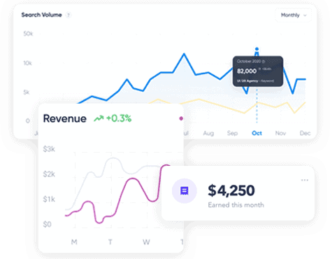 Increased ROI 