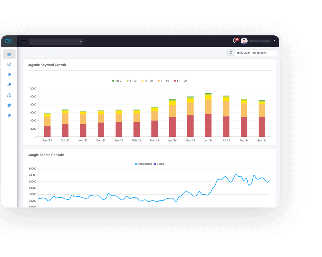 KEYWORD RANKINGS TRACKED