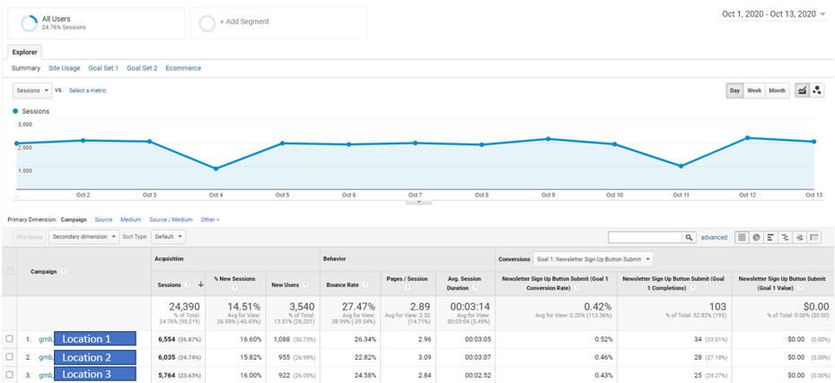 UTM Parameters in Website Links